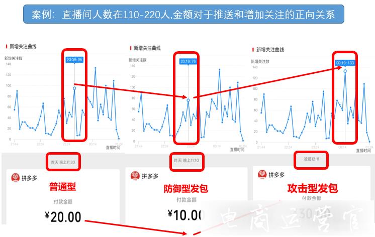 拼多多直播間如何利用發(fā)紅包提升營銷效果?有什么技巧?